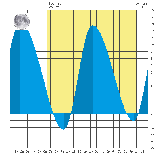 Marmot Bay tide chart for Monday, April 26, 2021