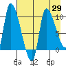 Marmot Bay tide chart for Thursday, April 29, 2021