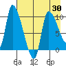 Marmot Bay tide chart for Friday, April 30, 2021