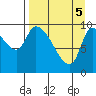Marmot Bay tide chart for Monday, April 5, 2021