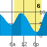 Marmot Bay tide chart for Tuesday, April 6, 2021