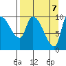 Marmot Bay tide chart for Wednesday, April 7, 2021