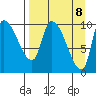 Marmot Bay tide chart for Thursday, April 8, 2021