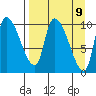 Marmot Bay tide chart for Friday, April 9, 2021