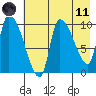 Marmot Bay tide chart for Tuesday, May 11, 2021