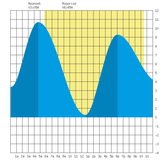Marmot Bay tide chart for Sunday, May 16, 2021