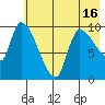 Marmot Bay tide chart for Sunday, May 16, 2021