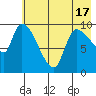 Marmot Bay tide chart for Monday, May 17, 2021