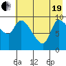 Marmot Bay tide chart for Wednesday, May 19, 2021