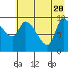 Marmot Bay tide chart for Thursday, May 20, 2021