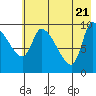 Marmot Bay tide chart for Friday, May 21, 2021