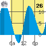 Marmot Bay tide chart for Wednesday, May 26, 2021