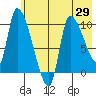 Marmot Bay tide chart for Saturday, May 29, 2021