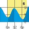 Marmot Bay tide chart for Thursday, May 6, 2021
