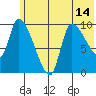 Marmot Bay tide chart for Monday, June 14, 2021