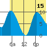 Marmot Bay tide chart for Tuesday, June 15, 2021