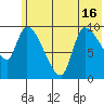 Marmot Bay tide chart for Wednesday, June 16, 2021