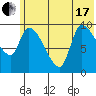 Marmot Bay tide chart for Thursday, June 17, 2021
