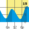 Marmot Bay tide chart for Saturday, June 19, 2021