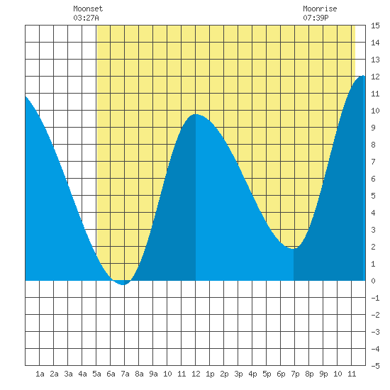 Marmot Bay tide chart for Monday, June 21, 2021
