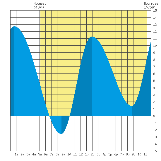 Marmot Bay tide chart for Wednesday, June 23, 2021