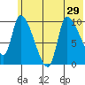 Marmot Bay tide chart for Tuesday, June 29, 2021