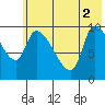 Marmot Bay tide chart for Wednesday, June 2, 2021