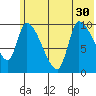 Marmot Bay tide chart for Wednesday, June 30, 2021