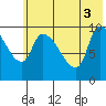 Marmot Bay tide chart for Thursday, June 3, 2021