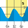 Marmot Bay tide chart for Saturday, June 5, 2021