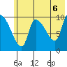 Marmot Bay tide chart for Sunday, June 6, 2021