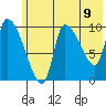 Marmot Bay tide chart for Wednesday, June 9, 2021