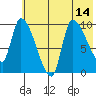 Marmot Bay tide chart for Wednesday, July 14, 2021