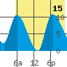 Marmot Bay tide chart for Thursday, July 15, 2021