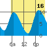 Marmot Bay tide chart for Friday, July 16, 2021
