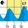 Marmot Bay tide chart for Saturday, July 17, 2021
