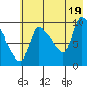 Marmot Bay tide chart for Monday, July 19, 2021
