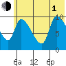 Marmot Bay tide chart for Thursday, July 1, 2021