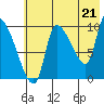 Marmot Bay tide chart for Wednesday, July 21, 2021