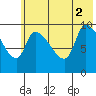 Marmot Bay tide chart for Friday, July 2, 2021