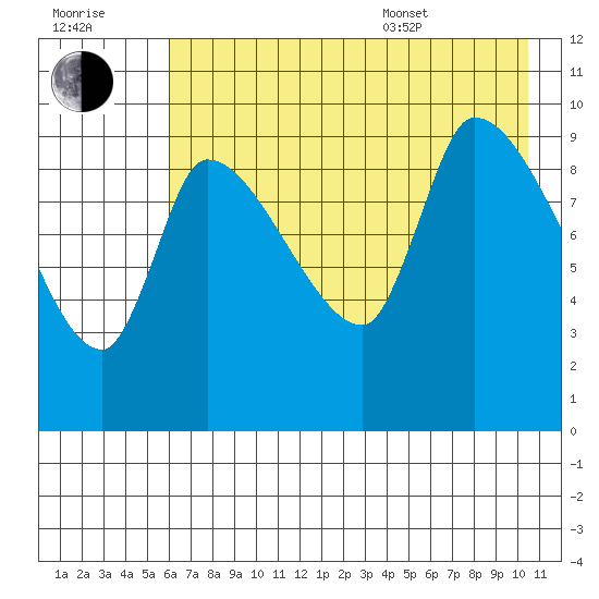 Marmot Bay tide chart for Saturday, July 31, 2021