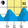 Marmot Bay tide chart for Saturday, July 31, 2021