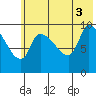 Marmot Bay tide chart for Saturday, July 3, 2021