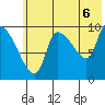 Marmot Bay tide chart for Tuesday, July 6, 2021