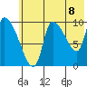 Marmot Bay tide chart for Thursday, July 8, 2021