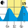 Marmot Bay tide chart for Sunday, August 15, 2021
