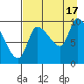 Marmot Bay tide chart for Tuesday, August 17, 2021