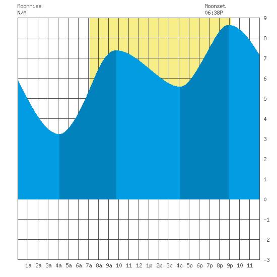 Marmot Bay tide chart for Tuesday, August 31, 2021