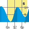 Marmot Bay tide chart for Friday, August 6, 2021