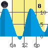 Marmot Bay tide chart for Sunday, August 8, 2021